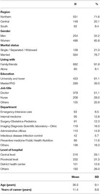 Impacts of COVID-19 on the Life and Work of Healthcare Workers During the Nationwide Partial Lockdown in Vietnam